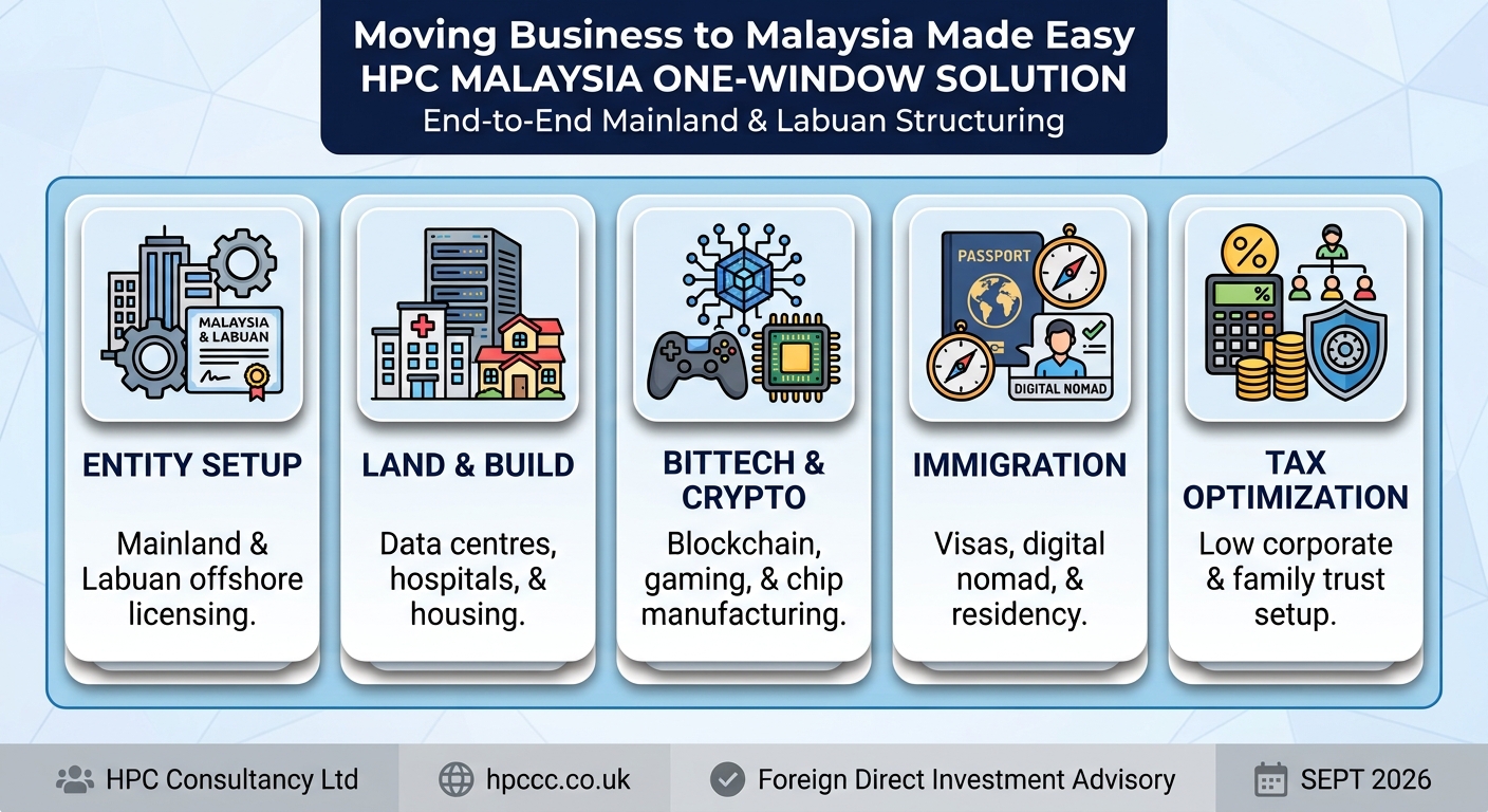 Setting up Business in Malaysia from France made easy